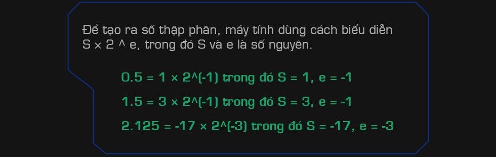 Khi Chrome cho ra kết quả 0.1   0.2 = > 0.3: Bản chất thực sự của laptop Windows, iPhone v&agrave; những cỗ m&aacute;y t&iacute;nh to&aacute;n bạn đang d&ugrave;ng h&agrave;ng ng&agrave;y - Ảnh 6.