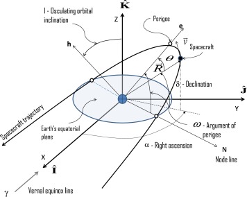 Suốt 30 năm nay, khoa học vẫn đang đi t&igrave;m lời giải cho hiện tượng tăng tốc kỳ lạ của t&agrave;u thăm d&ograve; kh&ocirc;ng gian - Ảnh 4.