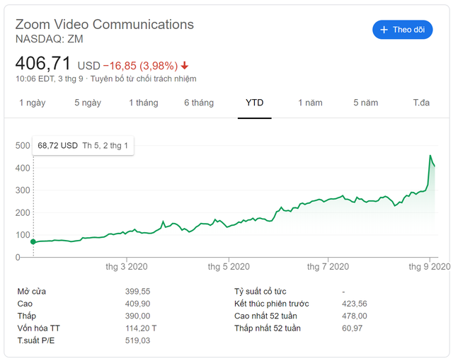 Từ 40 triệu th&agrave;nh 11 tỷ USD: 7 năm đầu tư v&agrave;o Zoom &ldquo;ăn đứt&rdquo; mấy chục năm b&ocirc;n ba kinh doanh của tỷ ph&uacute; L&yacute; Gia Th&agrave;nh  - Ảnh 2.