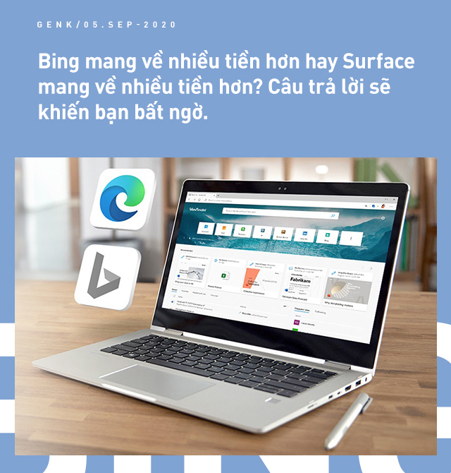 Nhìn từ Microsoft Bing, iCloud hay Google Pixel: Chuyện Apple làm bộ máy tìm kiếm cạnh tranh Google không hề ngớ ngẩn như bạn nghĩ - Ảnh 3. Nhìn từ Microsoft Bing, iCloud hay Google Pixel: Chuyện Apple làm bộ máy tìm kiếm cạnh tranh Google không hề ngớ ngẩn như bạn nghĩ - Ảnh 3.
