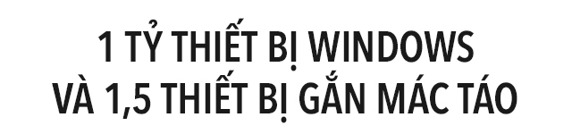 Nhìn từ Microsoft Bing, iCloud hay Google Pixel: Chuyện Apple làm bộ máy tìm kiếm cạnh tranh Google không hề ngớ ngẩn như bạn nghĩ - Ảnh 4. Nhìn từ Microsoft Bing, iCloud hay Google Pixel: Chuyện Apple làm bộ máy tìm kiếm cạnh tranh Google không hề ngớ ngẩn như bạn nghĩ - Ảnh 4.