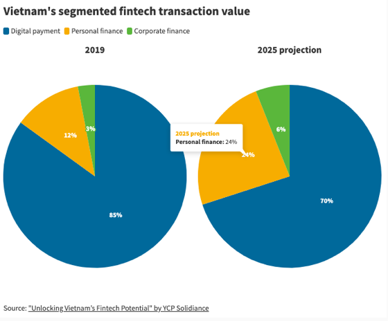  Đằng sau những khuyến mại giảm gi&aacute; 30%, ho&agrave;n tiền 10% của c&aacute;c v&iacute; điện tử như Momo, Moca, VNPay...: Cuộc chiến đốt tiền kh&ocirc; m&aacute;u chưa biết khi n&agrave;o v&agrave; ai l&agrave; người chiến thắng!  - Ảnh 2.