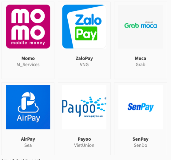  Đằng sau những khuyến mại giảm gi&aacute; 30%, ho&agrave;n tiền 10% của c&aacute;c v&iacute; điện tử như Momo, Moca, VNPay...: Cuộc chiến đốt tiền kh&ocirc; m&aacute;u chưa biết khi n&agrave;o v&agrave; ai l&agrave; người chiến thắng!  - Ảnh 3.