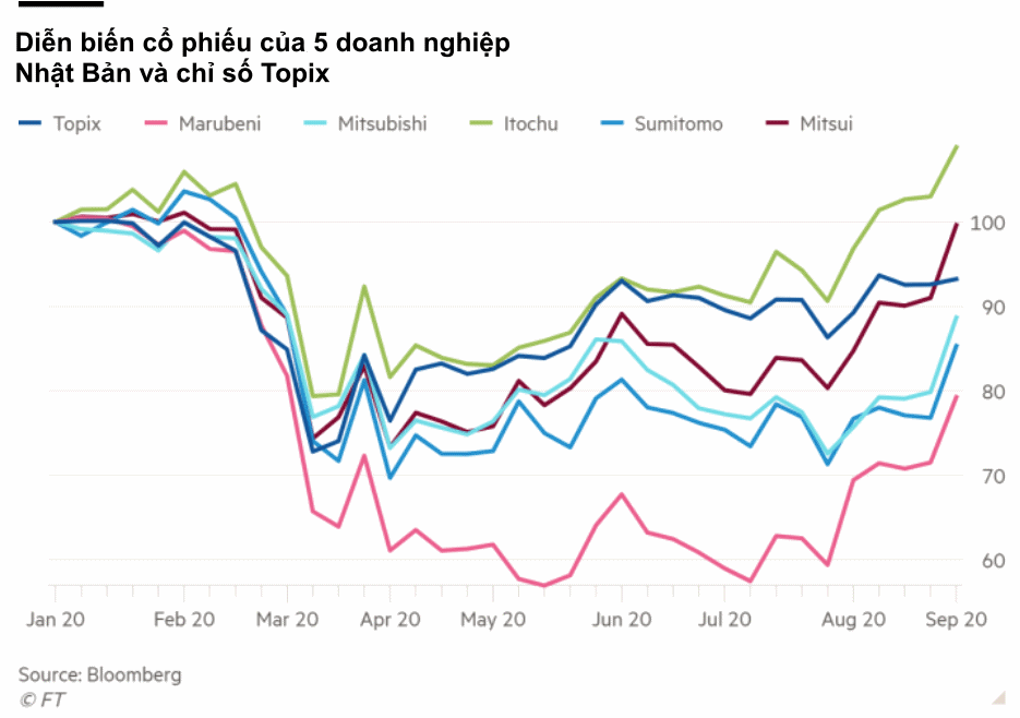 Kh&ocirc;ng phải định gi&aacute; thấp, những yếu tố quan trọng n&agrave;o khiến 5 c&ocirc;ng ty Nhật Bản trở n&ecirc;n hấp dẫn với Warren Buffett đến vậy?  - Ảnh 3.