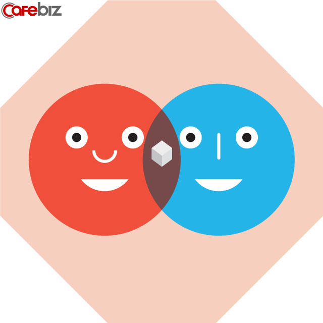 B&iacute; mật về th&agrave;nh c&ocirc;ng của Google: 8 trụ cột tạo n&ecirc;n sự bứt ph&aacute; thay v&igrave; sự ho&agrave;n hảo tức th&igrave; - Ảnh 7.