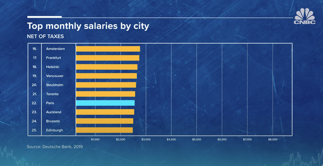 B&iacute; mật đằng sau c&acirc;u chuyện chẳng c&oacute; t&ograve;a nh&agrave; cao tầng n&agrave;o tại trung t&acirc;m Paris - Ảnh 5.
