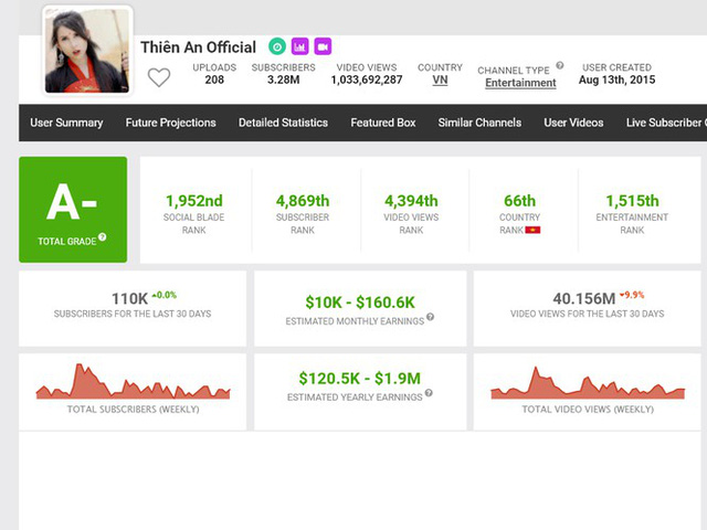  Kinh doanh online, một c&aacute; nh&acirc;n ở H&agrave; Nội nộp thuế 23 tỷ đồng  - Ảnh 3.