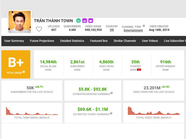  Kinh doanh online, một c&aacute; nh&acirc;n ở H&agrave; Nội nộp thuế 23 tỷ đồng  - Ảnh 2.