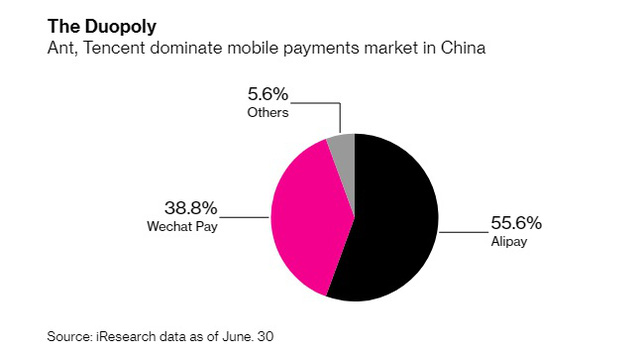 Không thể xem thường khủng hoảng sinh tồn mà Ant đang phải trải qua: Giá trị thị trường có thể đã giảm 1 nửa, tương lai bất định - Ảnh 2. Không thể xem thường khủng hoảng sinh tồn mà Ant đang phải trải qua: Giá trị thị trường có thể đã giảm 1 nửa, tương lai bất định - Ảnh 2.