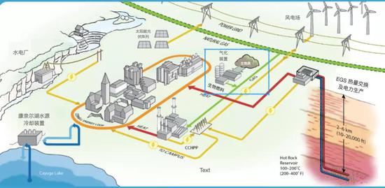 Trường đại học Mỹ nghiên cứu sử dụng phân bò để sưởi ấm: hệ thống có thể tạo ra 909 triệu lít khí tự nhiên tái tạo mỗi năm - Ảnh 4. Trường đại học Mỹ nghiên cứu sử dụng phân bò để sưởi ấm: hệ thống có thể tạo ra 909 triệu lít khí tự nhiên tái tạo mỗi năm - Ảnh 4.