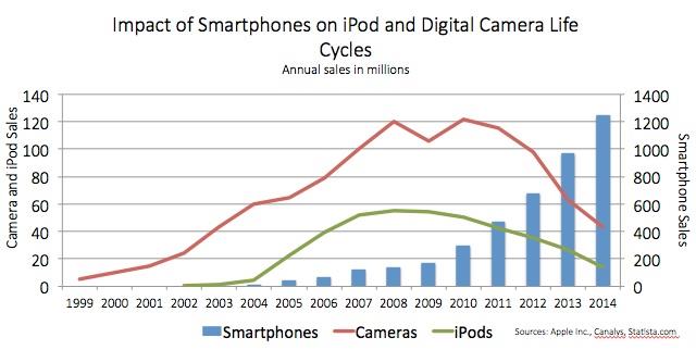  Kodak: &Ocirc;ng vua một thời của ng&agrave;nh nhiếp ảnh chật vật mưu sinh v&igrave; chậm đổi mới  - Ảnh 7.