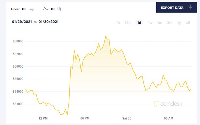Elon Musk muốn đổi đơn vị trong bảng cân đối kế toán của Tesla từ USD sang Bitcoin? - Ảnh 1. Elon Musk muốn đổi đơn vị trong bảng cân đối kế toán của Tesla từ USD sang Bitcoin? - Ảnh 1.