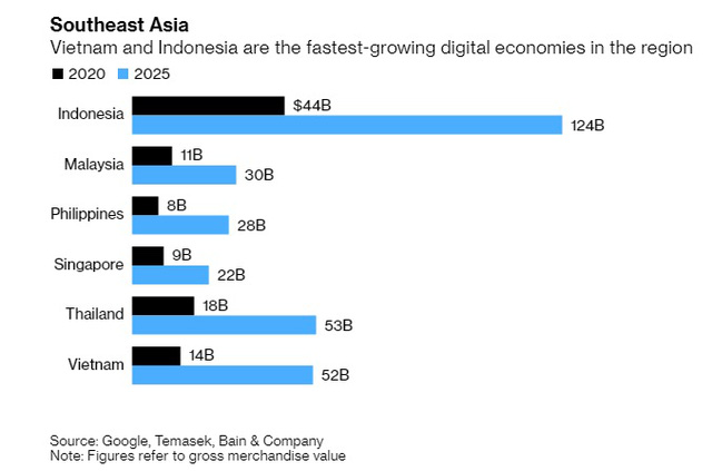  Đ&agrave;m ph&aacute;n với Grab rơi v&agrave;o bế tắc, Gojek sắp s&aacute;p nhập với Tokopedia?  - Ảnh 2.