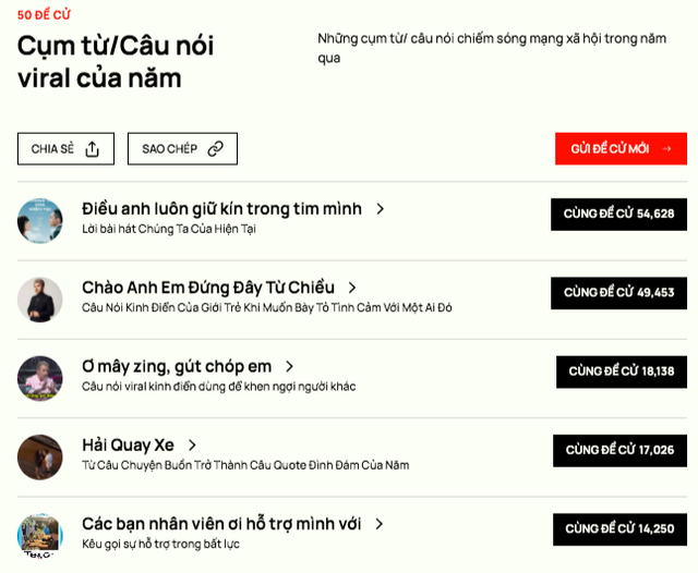 Xuất hiện biến động trước giờ &ldquo;chốt đơn v&ograve;ng đề cử WeChoice Awards 2020 - Ảnh 5.