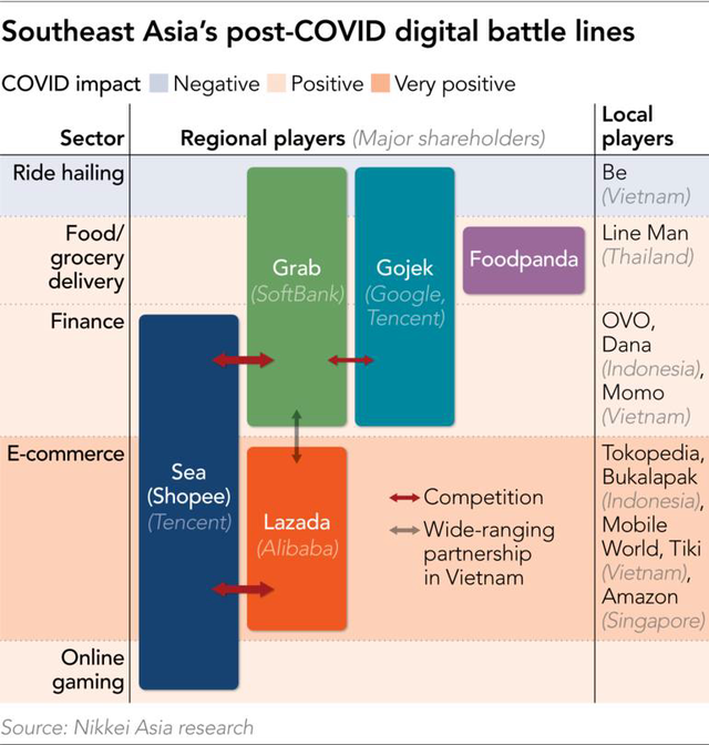 Cùng được chống lưng bởi những gã khổng lồ, cùng đốt tiền khô máu, vì sao Shopee nhanh chóng vượt mặt Lazada ở Việt Nam? - Ảnh 1. Cùng được chống lưng bởi những gã khổng lồ, cùng đốt tiền khô máu, vì sao Shopee nhanh chóng vượt mặt Lazada ở Việt Nam? - Ảnh 1.