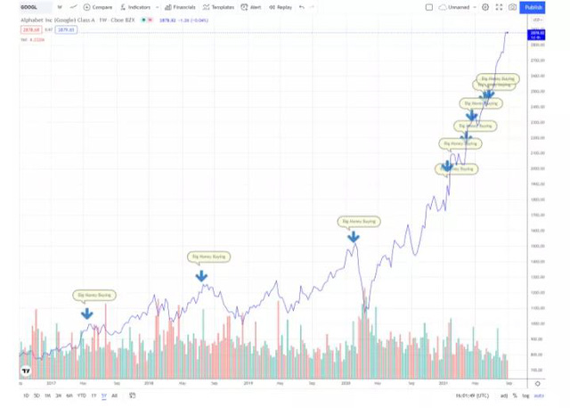15 năm nh&igrave;n lại: Những con số ấn tượng về m&oacute;n hời m&agrave; Google thu được sau khi th&acirc;u t&oacute;m Youtube - Ảnh 2.
