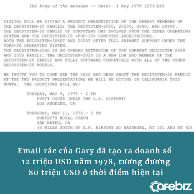 Chiến dịch marketing qua email đầu tiên trên TG: Thu cả chục triệu USD bằng 1 email duy nhất, người viết tiêu tan sự nghiệp vì spam quá nhiều - Ảnh 3. Chiến dịch marketing qua email đầu tiên trên TG: Thu cả chục triệu USD bằng 1 email duy nhất, người viết tiêu tan sự nghiệp vì spam quá nhiều - Ảnh 3.