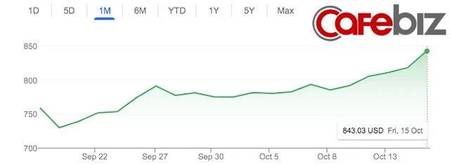 Lý thuyết kẻ ngốc hơn lý giải việc có 1 cơ số người xa lạ đang âm thầm giúp Elon Musk giàu nhanh chóng mặt, vượt từ Bill Gates tới Warren Buffett - Ảnh 2. Lý thuyết kẻ ngốc hơn lý giải việc có 1 cơ số người xa lạ đang âm thầm giúp Elon Musk giàu nhanh chóng mặt, vượt từ Bill Gates tới Warren Buffett - Ảnh 2.