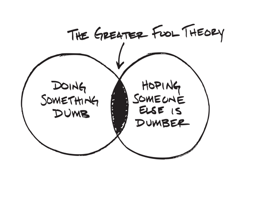 Lý thuyết kẻ ngốc hơn lý giải việc có 1 cơ số người xa lạ đang âm thầm giúp Elon Musk giàu nhanh chóng mặt, vượt từ Bill Gates tới Warren Buffett - Ảnh 3. Lý thuyết kẻ ngốc hơn lý giải việc có 1 cơ số người xa lạ đang âm thầm giúp Elon Musk giàu nhanh chóng mặt, vượt từ Bill Gates tới Warren Buffett - Ảnh 3.