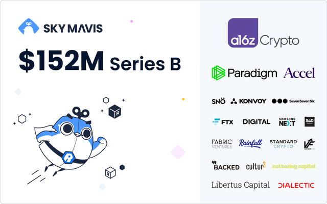 Kh&aacute;m ph&aacute; kỳ l&acirc;n Sky Mavis của Việt Nam: Startup game với đội ngũ vỏn vẹn 40 người c&oacute; g&igrave; m&agrave; được định gi&aacute; tới 3 tỷ USD? - Ảnh 2.