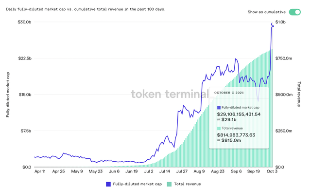 Kh&aacute;m ph&aacute; kỳ l&acirc;n Sky Mavis của Việt Nam: Startup game với đội ngũ vỏn vẹn 40 người c&oacute; g&igrave; m&agrave; được định gi&aacute; tới 3 tỷ USD? - Ảnh 3.
