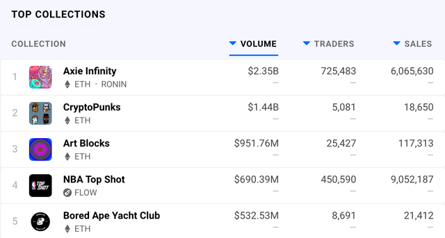 Từ 0 tới 3 tỷ USD: Hành trình 3 năm “chớp mắt thành kỳ lân” của Sky Mavis và founder U30 Nguyễn Thành Trung - Ảnh 7. Từ 0 tới 3 tỷ USD: Hành trình 3 năm “chớp mắt thành kỳ lân” của Sky Mavis và founder U30 Nguyễn Thành Trung - Ảnh 7.