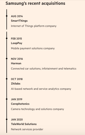 Núi tiền mặt 100 tỷ USD của Samsung: Khiến thái tử Lee Jae-yong đau đầu, vội vã tới Mỹ tìm địa điểm xây nhà máy khi vừa ra tù - Ảnh 2. Núi tiền mặt 100 tỷ USD của Samsung: Khiến thái tử Lee Jae-yong đau đầu, vội vã tới Mỹ tìm địa điểm xây nhà máy khi vừa ra tù - Ảnh 2.