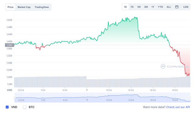 Tất tần tật về đồng coin khiến Khoa Pug v&agrave; Johnny Đặng cạch mặt nhau, gi&aacute; trị thực tế ra sao? - Ảnh 6.