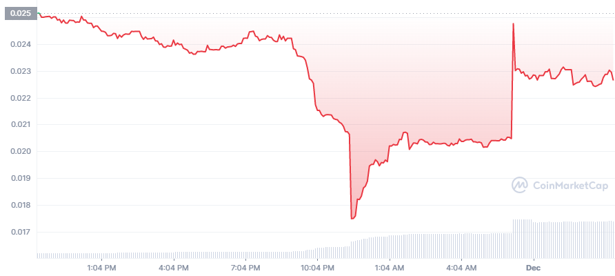 Khoa Pug vừa lên tiếng đấu tố bạn lừa 30 tỷ, đồng DBZ của Johnny Đặng lập tức giảm kỉ lục 50% giá trị chỉ trong 1 đêm - Ảnh 2. Khoa Pug vừa lên tiếng đấu tố bạn lừa 30 tỷ, đồng DBZ của Johnny Đặng lập tức giảm kỉ lục 50% giá trị chỉ trong 1 đêm - Ảnh 2.