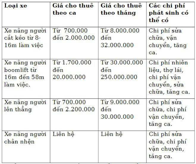 Thuê xe nâng người với giá ưu đãi tại JCT Việt Nam - Ảnh 2. Thuê xe nâng người với giá ưu đãi tại JCT Việt Nam - Ảnh 2.