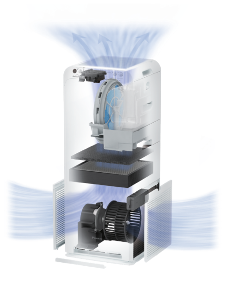 Máy lọc không khí kiêm diệt khuẩn gây sốt trong mùa dịch - Ảnh 2. Máy lọc không khí kiêm diệt khuẩn gây sốt trong mùa dịch - Ảnh 2.