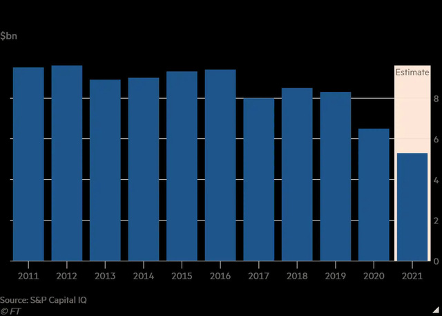 Cổ phiếu chuỗi cửa h&agrave;ng game đang gặp kh&oacute; khăn - GameStop đ&atilde; g&acirc;y chấn động phố Wall như thế n&agrave;o? - Ảnh 2.