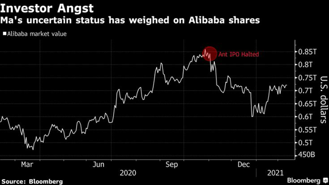 Jack Ma thảnh thơi chơi golf, vẽ v&agrave; tr&ograve; chuyện với Masayoshi Son giữa tin đồn bị ngồi t&ugrave;  - Ảnh 2.