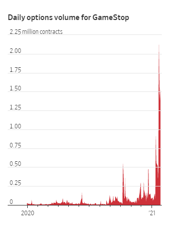 Những điều bất ngờ về người tạo nên cơn sốt GameStop và khiến cả thế giới đầu tư đảo lộn những ngày vừa qua - Ảnh 2. Những điều bất ngờ về người tạo nên cơn sốt GameStop và khiến cả thế giới đầu tư đảo lộn những ngày vừa qua - Ảnh 2.