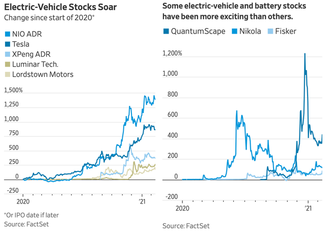 Chuyện g&igrave; sẽ xảy ra nếu bong b&oacute;ng Tesla vỡ tung? - Ảnh 1.