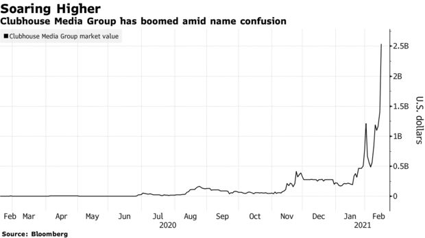  Cổ phiếu tăng hơn 1.000% v&igrave; tr&ugrave;ng t&ecirc;n với mạng x&atilde; hội hot nhất thế giới  - Ảnh 2.