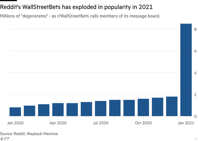  Bong b&oacute;ng cổ phiếu meme vỡ tung: Nh&agrave; đầu tư nhỏ lẻ bất lực &ocirc;m khoản lỗ lớn, mất sạch số tiền tiết kiệm để nghỉ hưu, hối hận v&igrave; quyết định sai lầm  - Ảnh 3.