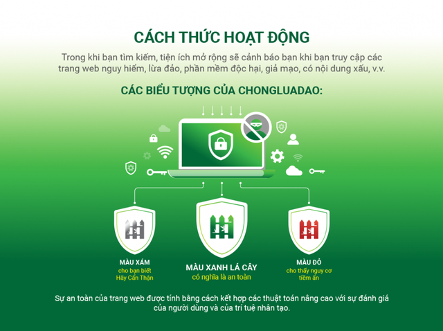 Hieupc tung tiện &iacute;ch mới, ho&agrave;n to&agrave;n miễn ph&iacute;, tự tin l&agrave; c&oacute; thể bảo vệ người d&ugrave;ng mạng khỏi c&aacute;c trang web lừa đảo v&agrave; độc hại - Ảnh 1.