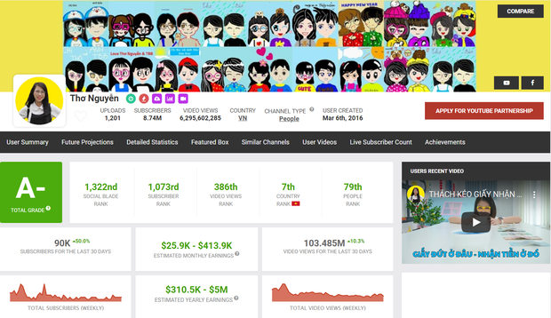 Nội dung bẩn cho trẻ em tr&ecirc;n Internet, từ đ&acirc;u m&agrave; c&oacute;?  - Ảnh 4.