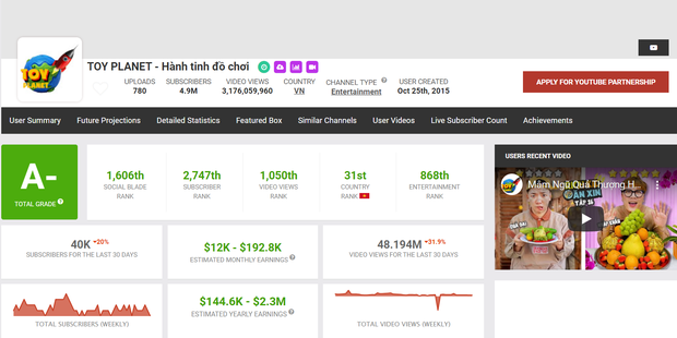 Nội dung bẩn cho trẻ em tr&ecirc;n Internet, từ đ&acirc;u m&agrave; c&oacute;?  - Ảnh 5.