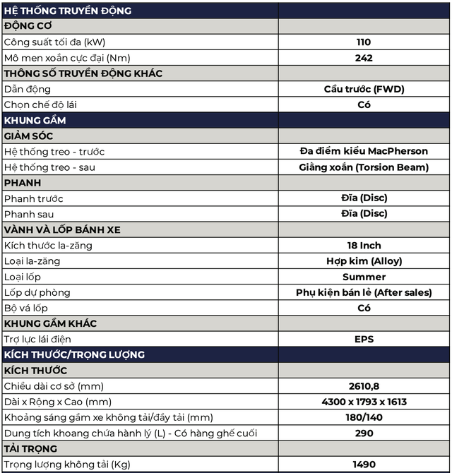 Đ&acirc;y l&agrave; th&ocirc;ng số full của VinFast VF e34 - Xe điện đang g&acirc;y hot tại Việt Nam - Ảnh 2.