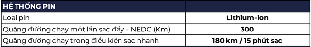 Đ&acirc;y l&agrave; th&ocirc;ng số full của VinFast VF e34 - Xe điện đang g&acirc;y hot tại Việt Nam - Ảnh 3.