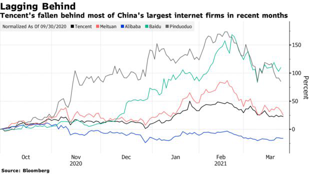 Nóng: Nhà sáng lập Pony Ma của Tencent bị chính quyền Trung Quốc triệu tập, đế chế hơn 700 tỷ USD rung lắc mạnh - Ảnh 2. Nóng: Nhà sáng lập Pony Ma của Tencent bị chính quyền Trung Quốc triệu tập, đế chế hơn 700 tỷ USD rung lắc mạnh - Ảnh 2.