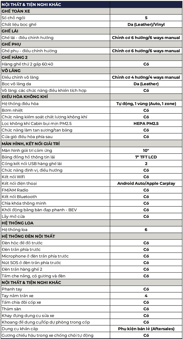 Đ&acirc;y l&agrave; th&ocirc;ng số full của VinFast VF e34 - Xe điện đang g&acirc;y hot tại Việt Nam - Ảnh 5.