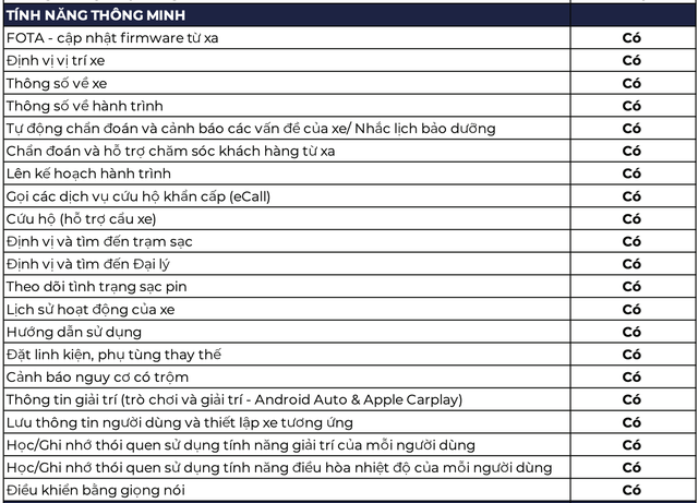Đ&acirc;y l&agrave; th&ocirc;ng số full của VinFast VF e34 - Xe điện đang g&acirc;y hot tại Việt Nam - Ảnh 8.