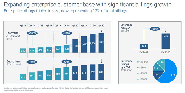 Cho phần lớn người d&ugrave;ng miễn ph&iacute;, v&igrave; đ&acirc;u Teamviewer c&oacute; thể t&agrave;i trợ h&agrave;ng trăm triệu USD cho Manchester United?  - Ảnh 3.