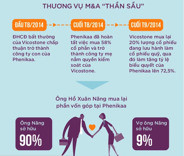Cùng giấc mơ công nghệ với ông Phạm Nhật Vượng, một tỷ phú Việt Nam sắp ra mắt xe tự lái Made in Vietnam đầu tiên - Ảnh 4. Cùng giấc mơ công nghệ với ông Phạm Nhật Vượng, một tỷ phú Việt Nam sắp ra mắt xe tự lái Made in Vietnam đầu tiên - Ảnh 4.