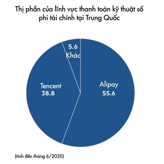 Nỗ lực lấy lại mức định gi&aacute; h&agrave;ng chục tỷ đ&ocirc;, Ant Group ra sức ch&egrave;n &eacute;p c&aacute;c ng&acirc;n h&agrave;ng trong nước - Ảnh 1.