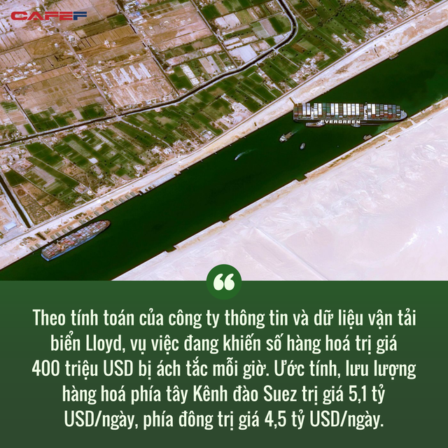  Cuộc khủng hoảng tr&ecirc;n K&ecirc;nh đ&agrave;o Suez: Một ngọn gi&oacute; đ&atilde; khiến h&agrave;ng trăm t&agrave;u thuyền đứng im, g&acirc;y thiệt hại cả chục tỷ đ&ocirc; cho thương mại to&agrave;n cầu như thế n&agrave;o?  - Ảnh 6.