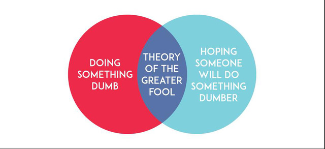  Bitcoin, lan đột biến, sốt đất ảo: V&igrave; sao nhiều người sẵn s&agrave;ng bỏ số tiền to như con voi để mua c&aacute;c sản phẩm gi&aacute; trị thực bằng con kiến?  - Ảnh 2.